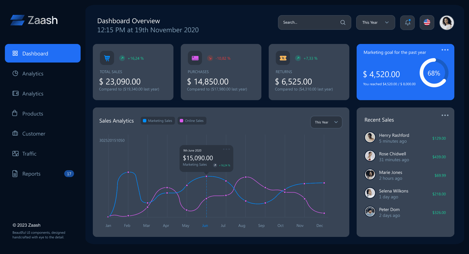 Custom dashboards