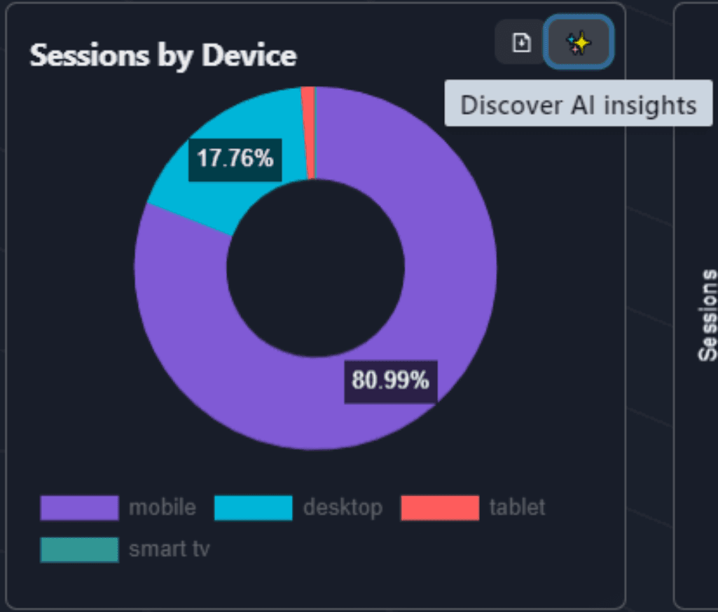 Cross-channel analysis