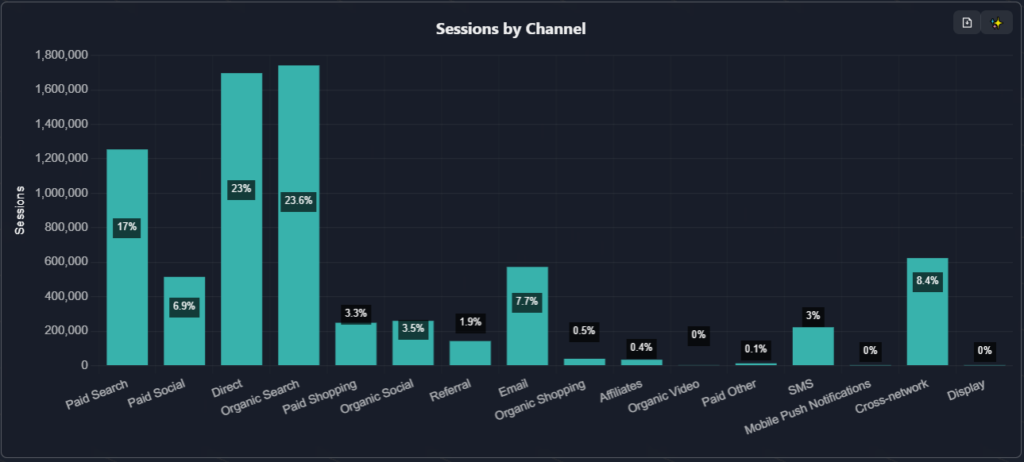 Marketing Analytics - All in one platform